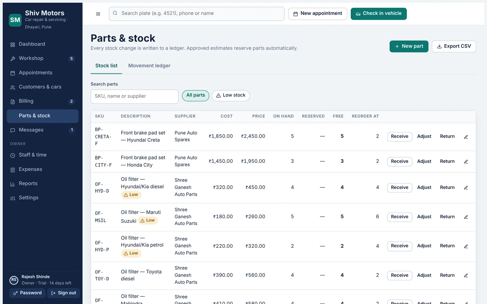 Parts list with stock on hand and reorder levels